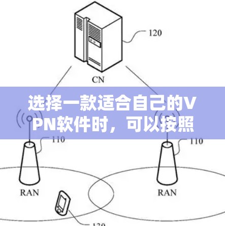 选择一款适合自己的VPN软件时，可以按照以下步骤进行评估和选择